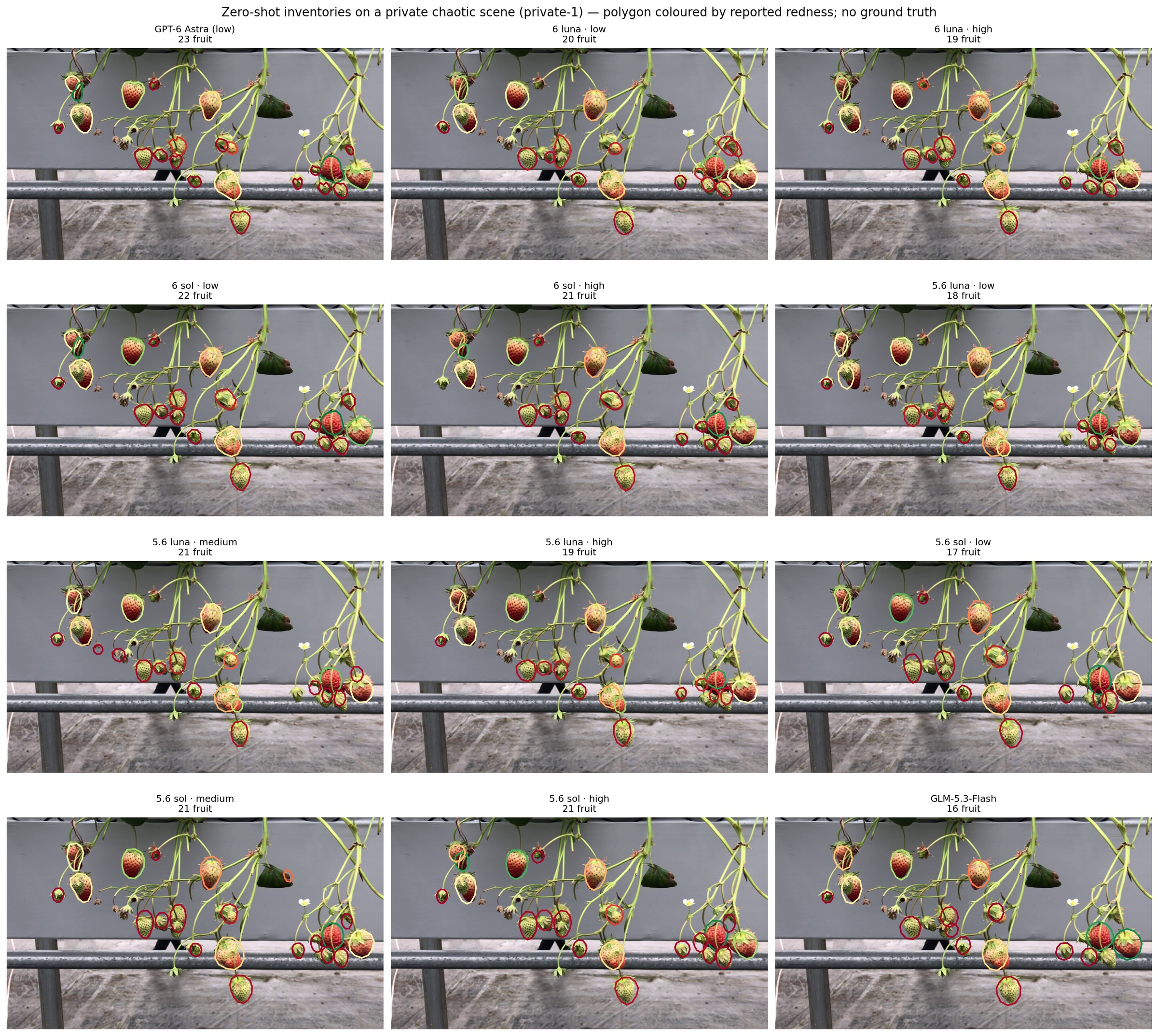All twelve configurations on private-1, the greenhouse-truss scene.