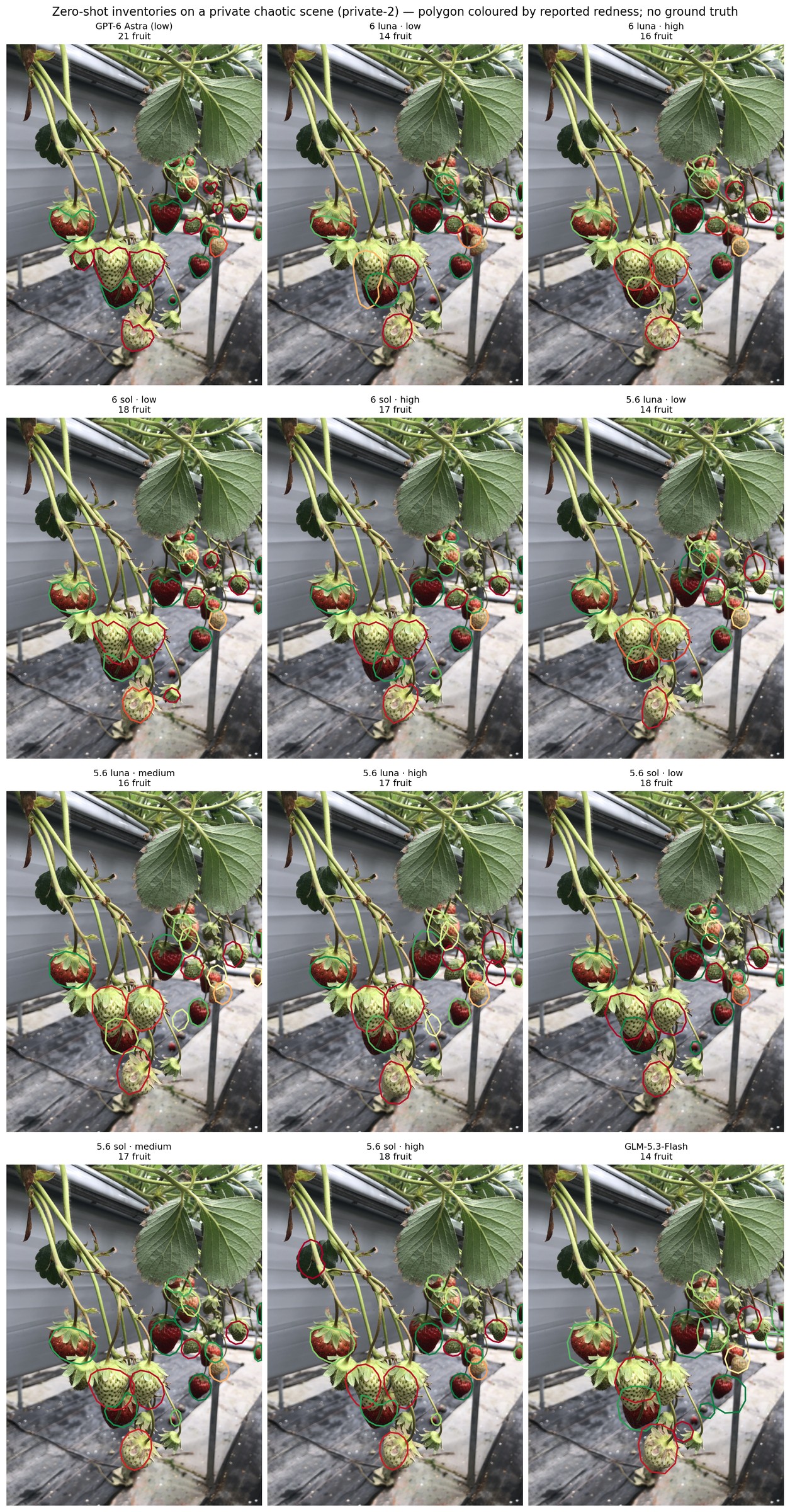 All twelve configurations on private-2, the hand-held scene.