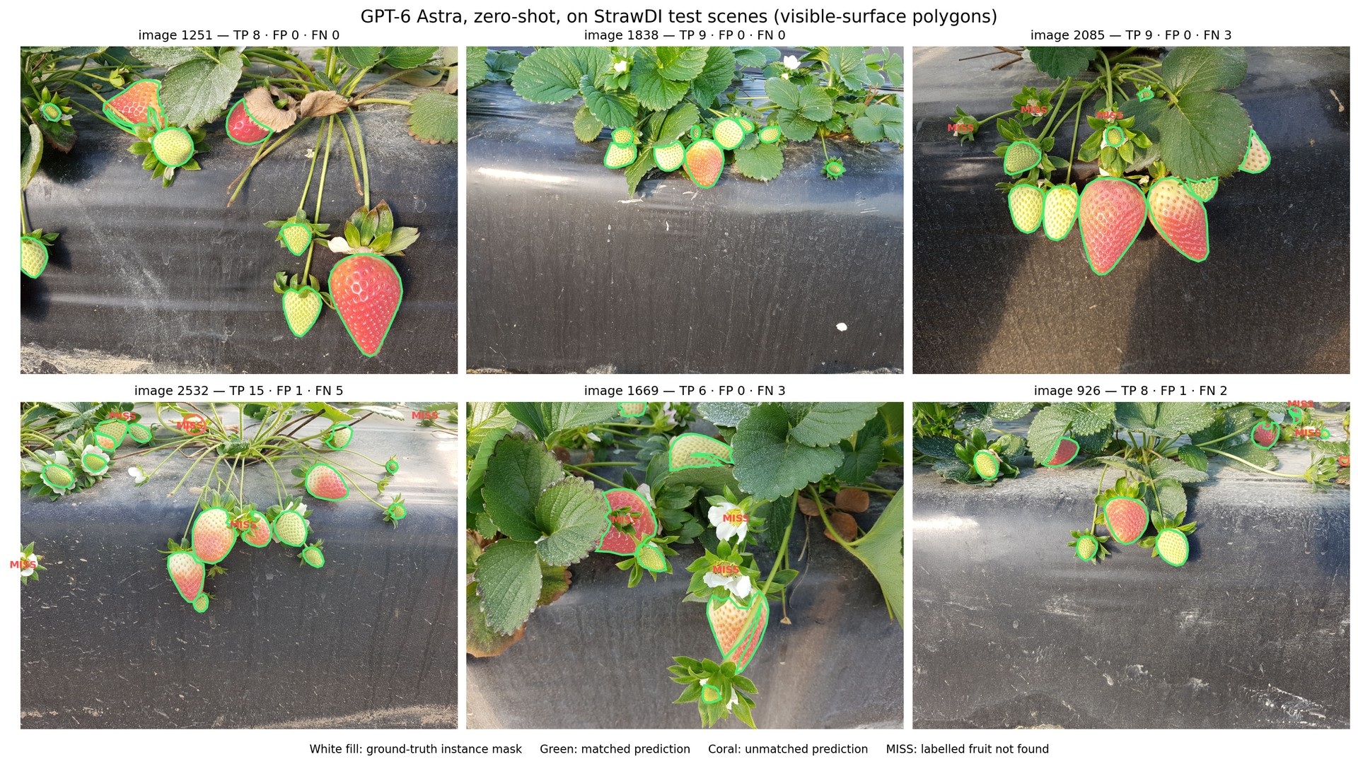 Six StrawDI test scenes with GPT-6 Astra's predicted visible-surface polygons against the ground-truth masks.